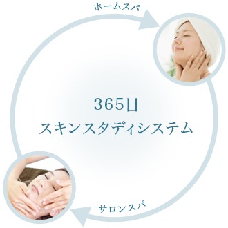 365日スキンスタディシステム