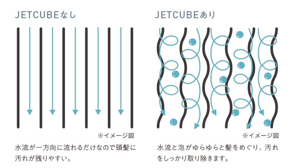 素髪へリセット