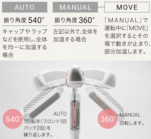 HEAT（加温）モード