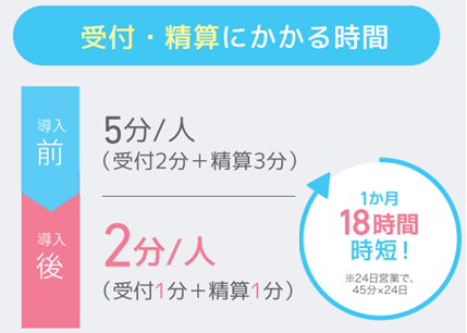 LinQ Rece 導入によるサロン時短例